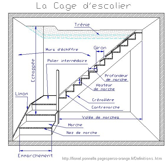 Schema construction escalier