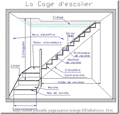 escalier helicoidal definition